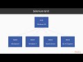 Mastering Selenium WebDriver 3.X Test Automation: Introduction to Selenium Server|packtpub.com