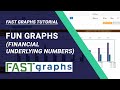 FUN Graphs (Financial Underlying Numbers) | FAST Graphs