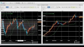 FXデイトレのポイント　2/20（木）先進国通貨（米ドル円、豪ドル円、ポンド円、ユーロドル）