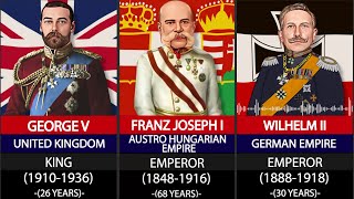 All WW-I leader Voices (1914-1918).
