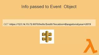 5. 3 Event Object