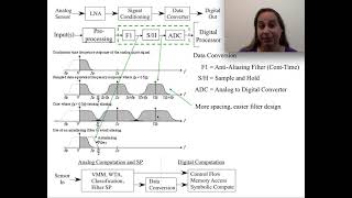 Basics of Classical Analog Signal Processing