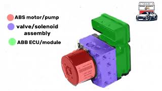 How an ABS actuator works