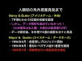 京大理学部プレ講義「系外惑星に第二の地球を探す」