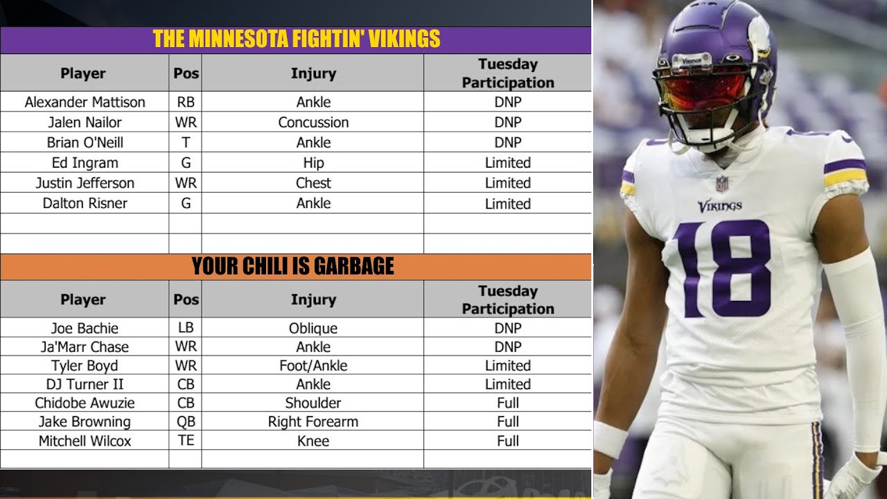 First Vikings-Bengals Injury Report: Justin Jefferson Limited, Ja'Marr ...