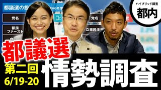 第2回都議選情勢調査！東京都民に聞く投票先は？支持政党は？小池知事への評価は？ハイブリッド調査｜東京都議会議員選挙2021｜第82回 選挙ドットコムちゃんねる #1