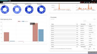 PowerShell Pro Tools Universal Dashboard Sneak Peak