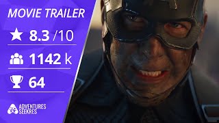 Avengers: Endgame (2019) | Movie Trailer 2 | Marvel Studios | Robert Downey Jr., Chris Evans