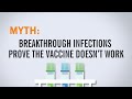 Do Breakthrough Infections Mean the COVID-19 Vaccine Doesn't Work?