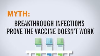 Do Breakthrough Infections Mean the COVID-19 Vaccine Doesn't Work?