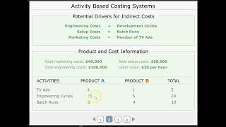 Activity-Based Costing (ABC) Example - Two Products