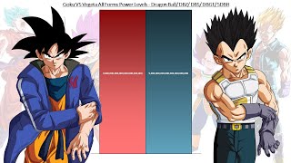 Goku VS Vegeta All Forms Power Levels - Dragon Ball / DBZ/ DBGT/ DBS/ SDBH