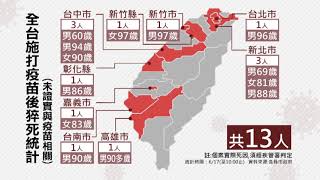 打疫苗後不適猝逝 全台累積13案 死因待釐清｜TVBS新聞