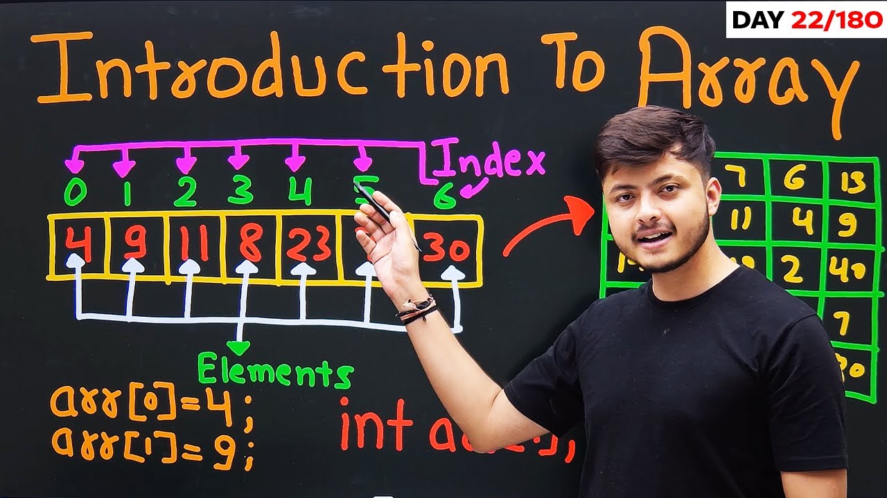 Lecture 16 Introduction To Arrays In C Youtube Lecture 16 Introduction To Arrays In C Youtube
