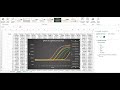 Plotting qPCR Raw data in Excel