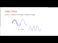 (416-P3016F) Introduction to Photon Theory