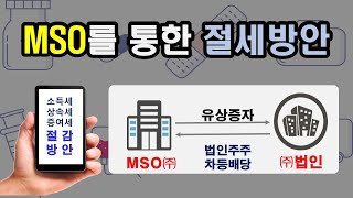 병원 'MSO'를 통한 절세방안