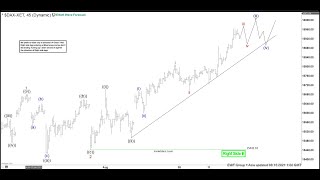 DAX Elliott Wave View: More Upside Should Happen | ELLIOTT WAVE FORECAST