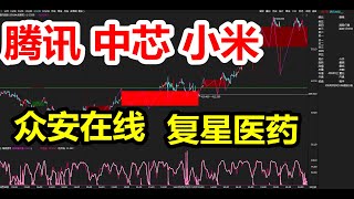 港股分析：#港股腾讯控股（00700）中芯国际（00981）小米集团（01810）众安在线（06060）复星医药（600196）缠论牛市技术简单分解！#腾讯控股 #小米集团 #中芯国际 #复星医药