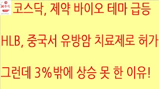 [HLB차트분석]HLB 주가 급등을 위해선 외국인의 상승을 위한 매수, 프로그램 매수세가 필요하며 특히 저항선을 한 번에 뚫는 모습을 보여줘야 합니다. #hlb #에이치엘비