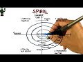 Spiral Process - Georgia Tech - Software Development Process