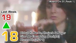 Billboard Canadian Hot 100 - Top 20 Singles - Week 45/2011