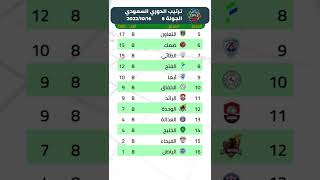 ترتيب الدوري السعودي اليوم بعد مباريات الجولة 8 Shorts#