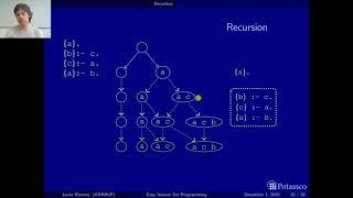 Easy answer set programming, introduction, recursion first