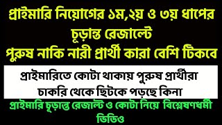 প্রাইমারি চাকরিতে নিয়োগ কারা বেশি পাবে?নারী প্রার্থী নাকি পুরুষ প্রার্থী||কোটার ফলাফল কি হতে যাচ্ছে?