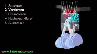 5-Takt-Motor - Zyklus