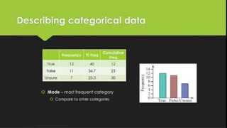 univariate data GMB