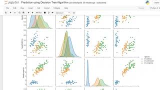 Iris Species Predicting using Decision Tree Algorithm
