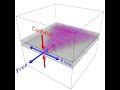 Lecture -- Waveguide Introduction