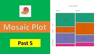 How to Create a Mosaic Plot in PAST | Step-by-Step Guide