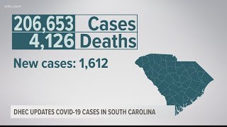 Over 1,600 new SC confirmed COVID-19 cases, percent positive is 21.6%