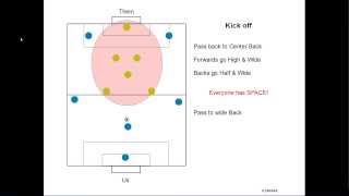 Soccer: 6v6 Attack (How to score lots of goals!)