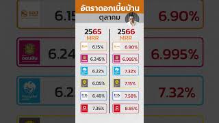 ขึ้นไม่หยุดแล้ว!!! ดอกเบี้ยบ้าน ตุลาคม 2566 จะขึ้นมาเท่าไหร่มาดูกันครับ