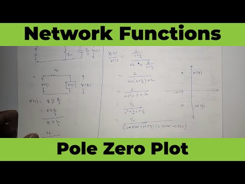 Pole Zero Plot Network Functions Electrical Networks / Circuit Theory and Networks