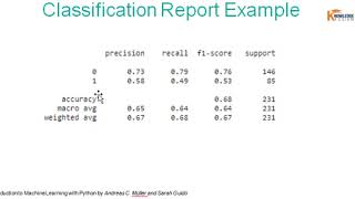 Classification Report | Evaluation Metric | Machine Learning | Classification | Python | SKLEARN