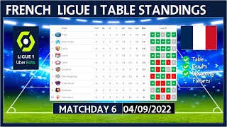 LIGUE 1 TABLE STANDINGS TODAY 2022/2023 | FRENCH LIGUE 1 POINTS TABLE TODAY | (04/09/2022)