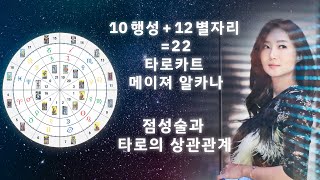 [점성학/타로] 타로카드와 점성학의 상관관계 배우기 10행성 12 별자리 사인과 22 Major Arcana with Astrology