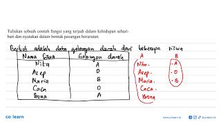 Tuliskan sebuah contoh fungsi yang terjadi dalam kehidupan sehari- hari dan nyatakan dalam bentuk...