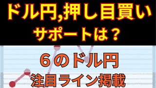 ドル円のペナント形成中！押し目買いで狙うデイトレード戦略