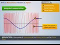 modulation and its types surveying