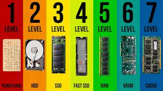 The Truth About Computer Memory Explained (in 7 Levels)