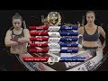 Cristina Ninja Netza VS  Εleni Mytilinaki MCP8 MMA GREECE |