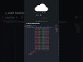 Rainy Cloud CSS 🌧 #shorts #css
