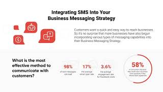 RCS Integration | Getting started with RCS messaging