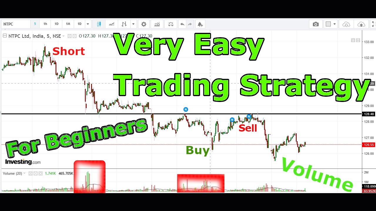 Very Easy Trading Strategy For Beginners In The Stock Market | How To ...