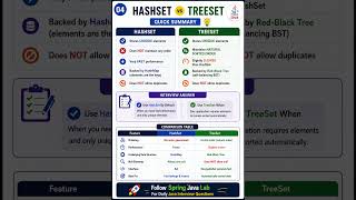 HashSet vs TreeSet in Java | Most Asked Collections Interview Question 🔥#javainterview